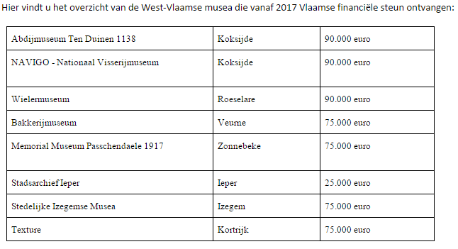 Regionale musea W-Vl